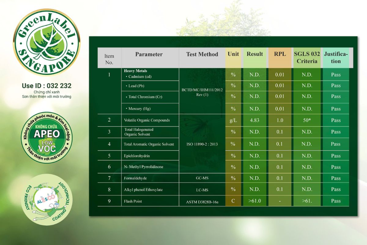 Mùi sơn nhà mới có độc không Mùi sơn nhà mới có độc không