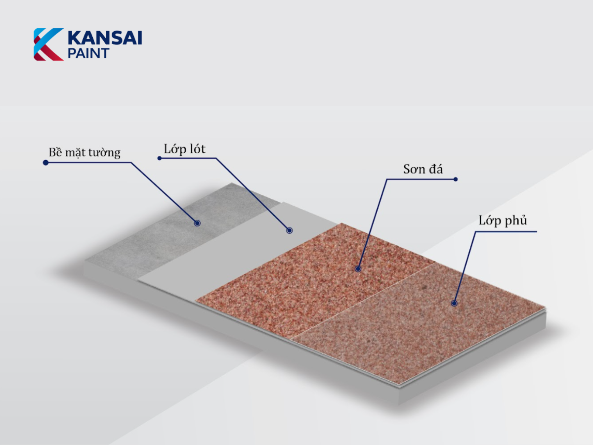 Sơn Giả Đá Sơn Giả Đá