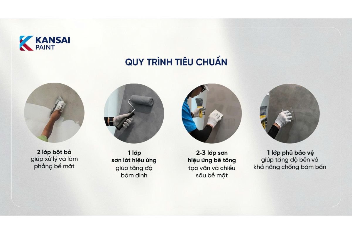 Hướng Dẫn Sơn Hiệu Ứng Bê Tông Hướng Dẫn Sơn Hiệu Ứng Bê Tông